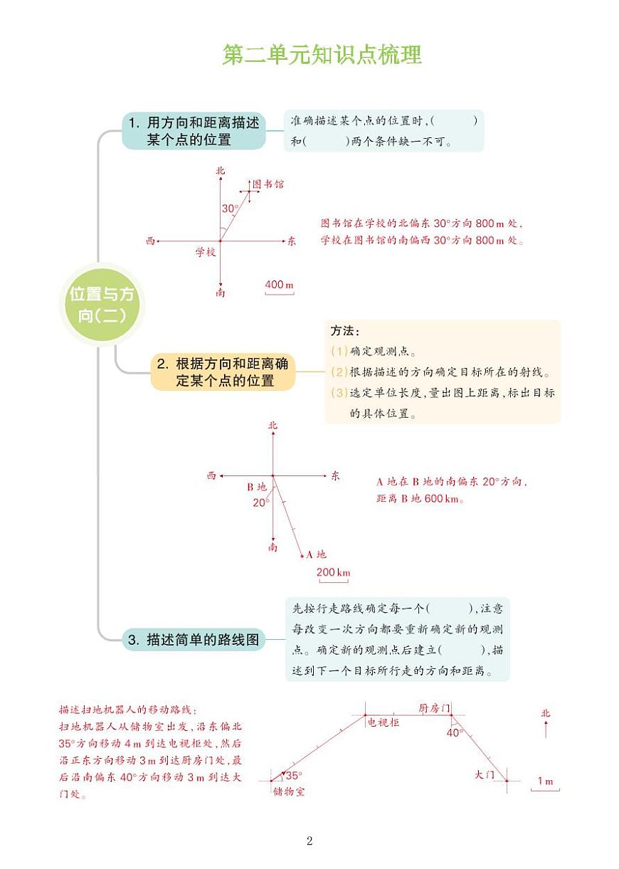 统编版数学六年级上册期末复习单元知识清单第2页