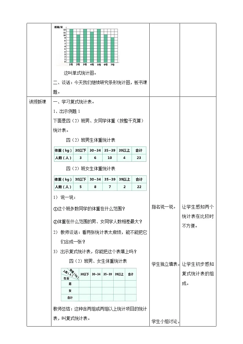 【任务型备课】西师大版四年级下册-8.2 条形统计图（教案）第2页