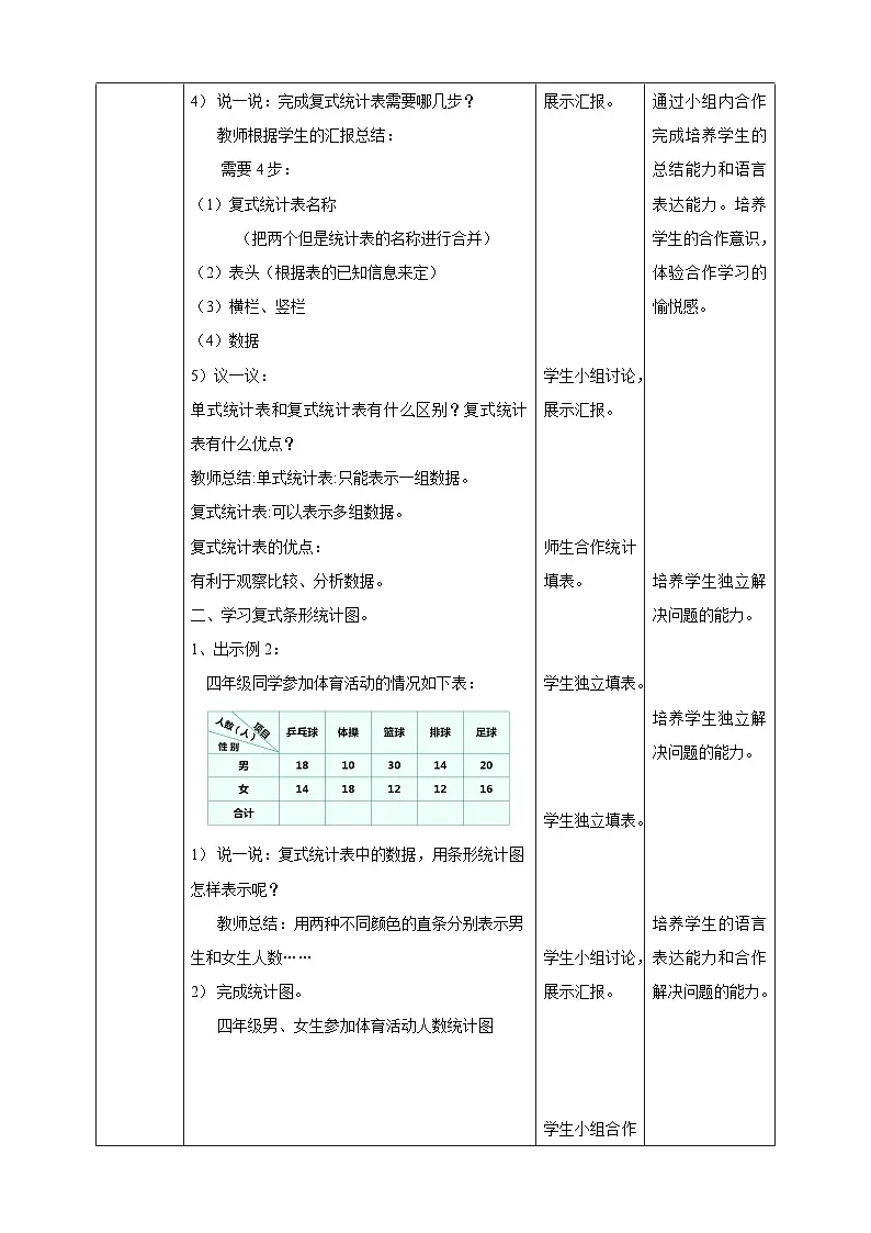 【任务型备课】西师大版四年级下册-8.2 条形统计图（教案）第3页