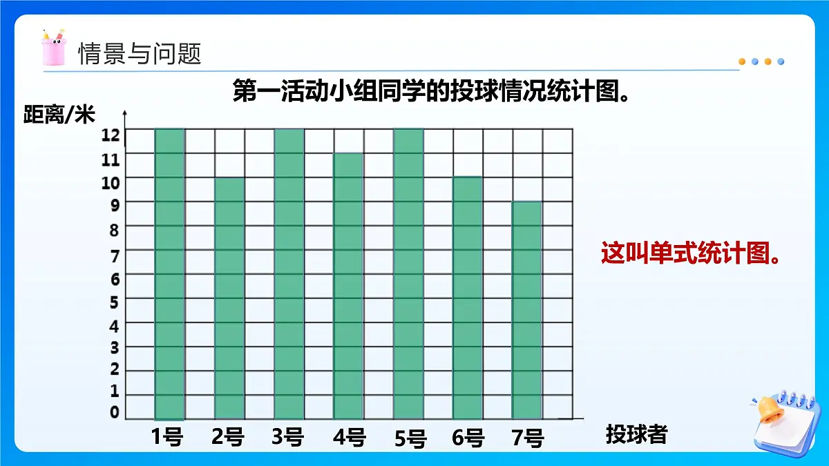 【任务型备课】西师大版四年级下册-8.2 条形统计图（课件）第6页