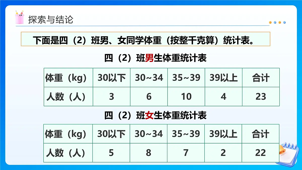 【任务型备课】西师大版四年级下册-8.2 条形统计图（课件）第8页