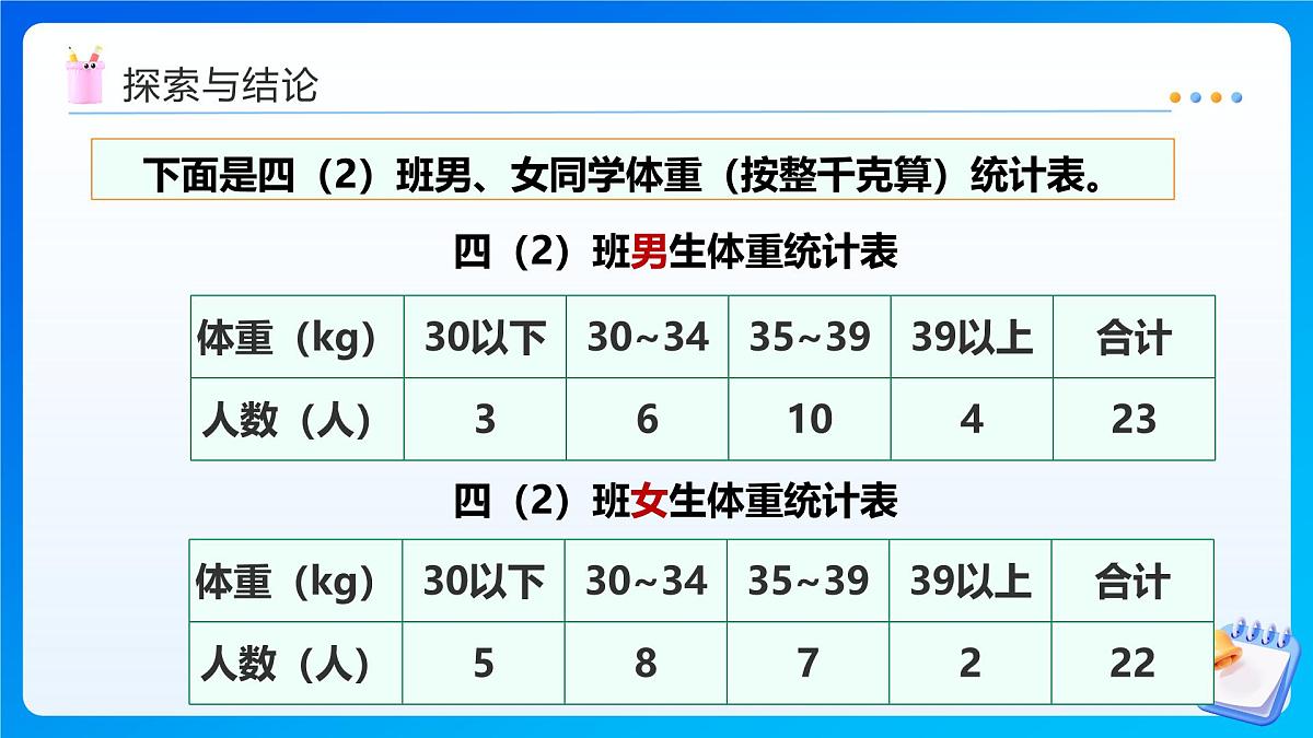 【任务型备课】西师大版四年级下册-8.2 条形统计图（课件）第8页