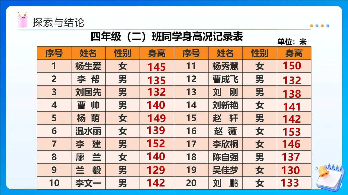 【任务型备课】西师大版四年级下册-8.3 我们长高了（课件）第8页