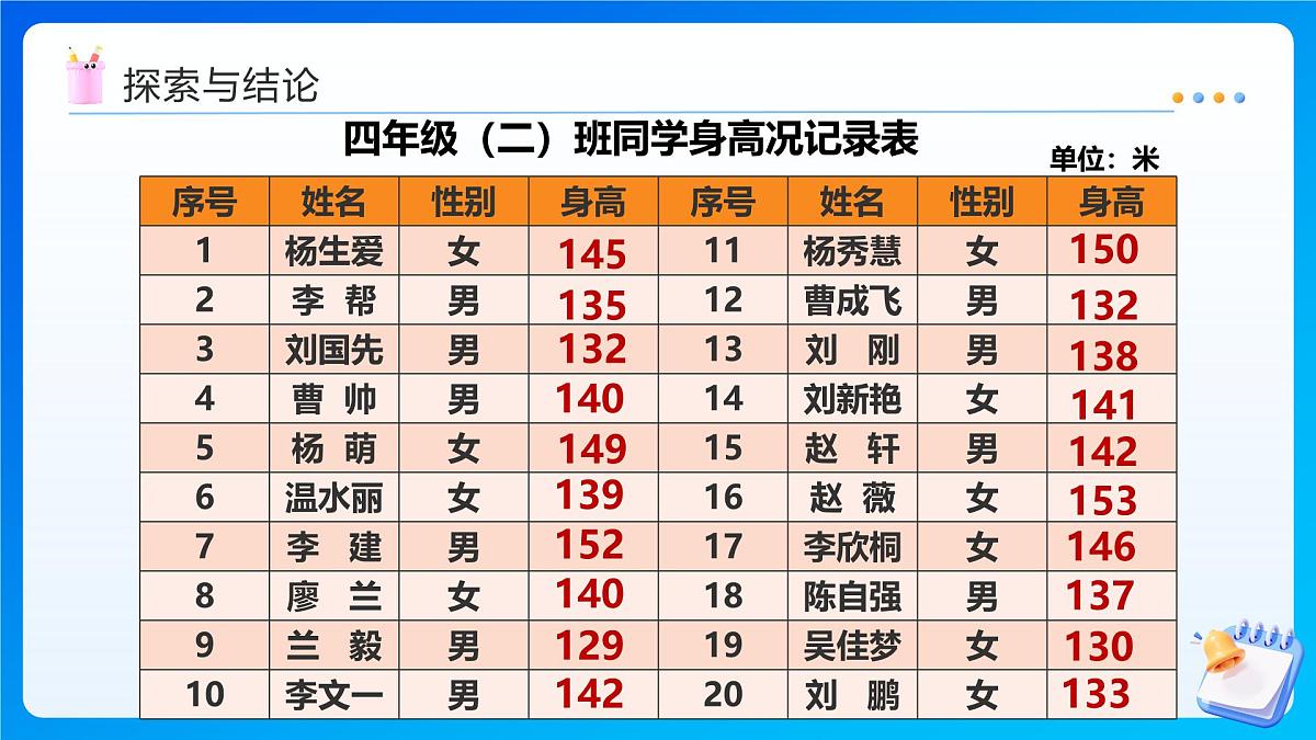 【任务型备课】西师大版四年级下册-8.3 我们长高了（课件）第8页