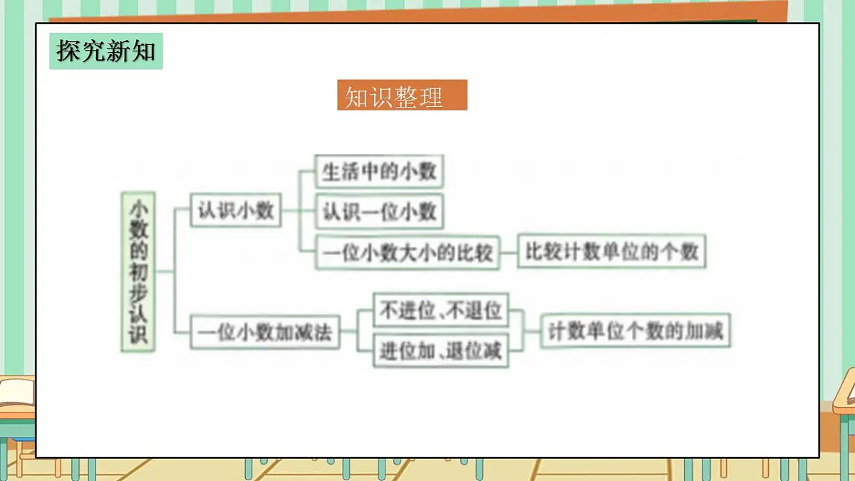 西师版小学三年级下册数学第三单元（小数的初步认识）3.7《整理与复习》课件第8页