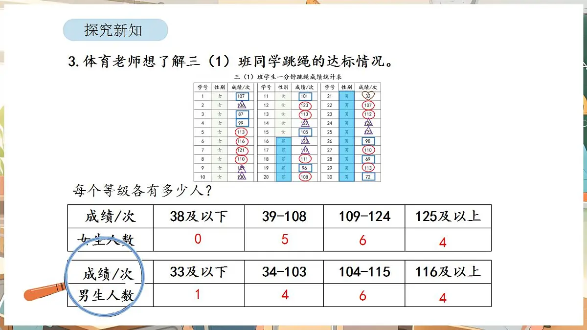 5.3 数据的收集与整理（3）第8页