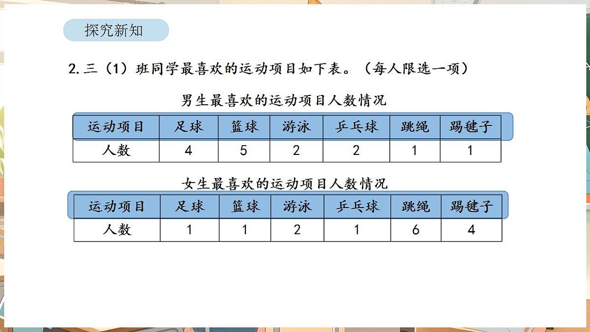 5.2 数据的收集与整理（2）第5页