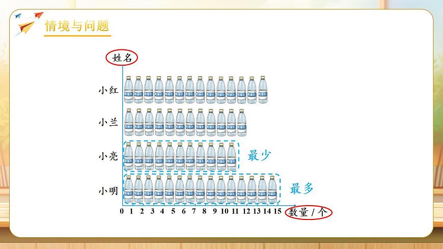 【任务型备课】人教版四年级下册-8.1  平均数（课件） 第5页