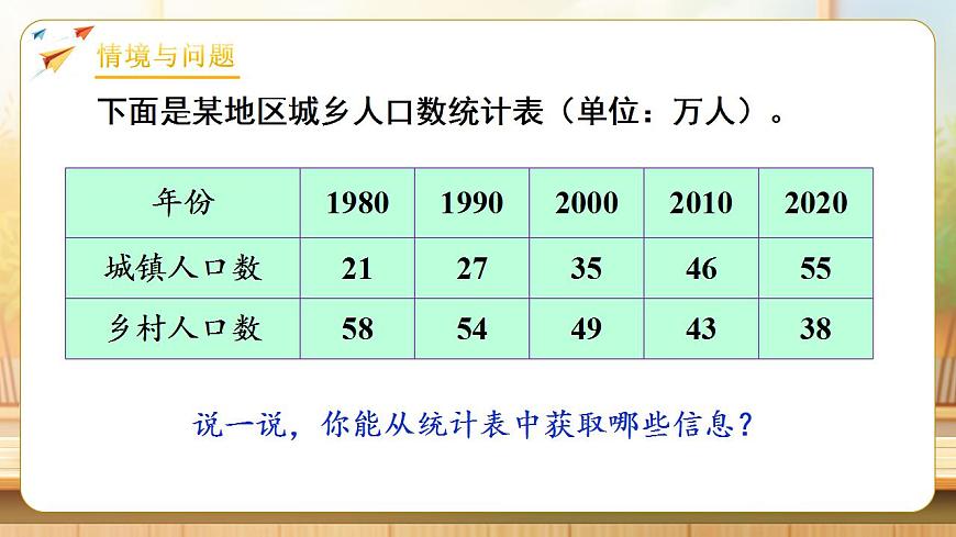【任务型备课】人教版四年级下册-8.2 复式条形统计图（课件）第4页