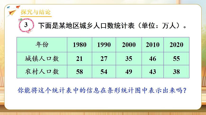 【任务型备课】人教版四年级下册-8.2 复式条形统计图（课件）第6页