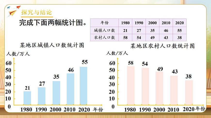 【任务型备课】人教版四年级下册-8.2 复式条形统计图（课件）第7页
