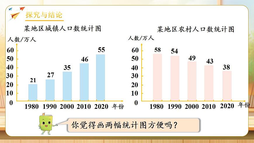 【任务型备课】人教版四年级下册-8.2 复式条形统计图（课件）第8页