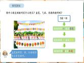 苏教版（2024）数学三年级下册 简单的周期（课件+教案）