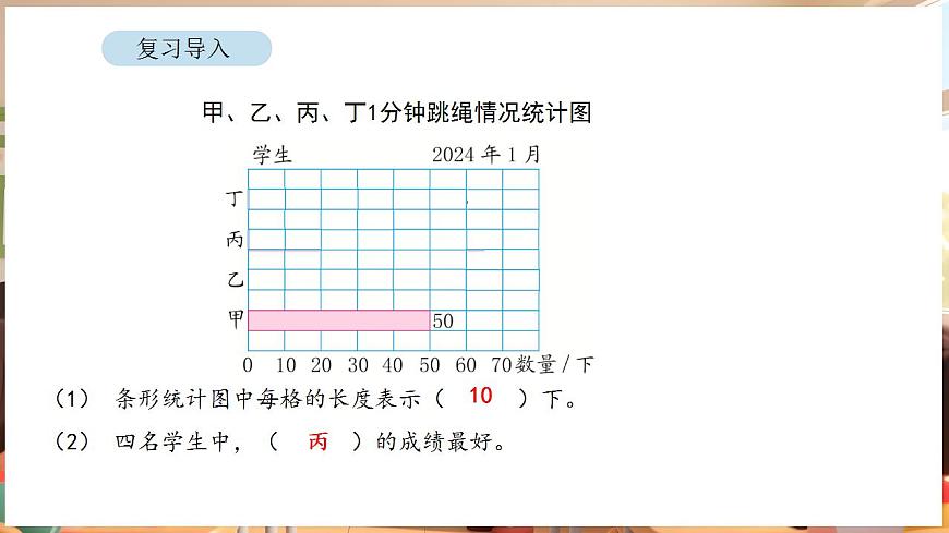 4.2 分段整理数据（课件）-2025-2026学年三年级下册数学苏教版第5页
