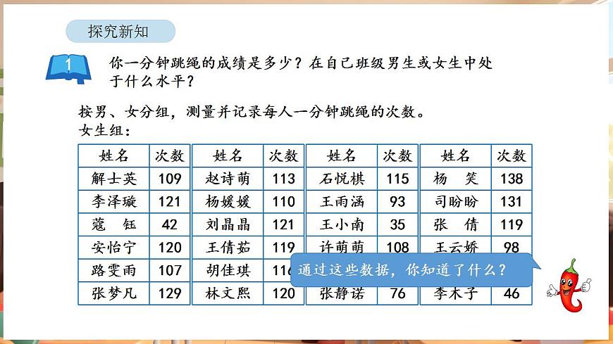 4.2 分段整理数据（课件）-2025-2026学年三年级下册数学苏教版第8页
