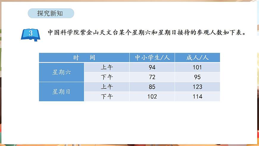 2.3 用总量和分量之间的关系解决问题（1）第4页