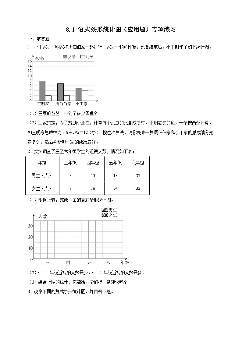 北师大版五年级下册数学8.1复式条形统计图（应用题）专项练习（含答案）第1页
