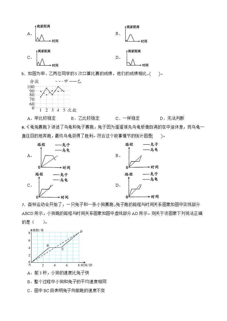 2026年人教版数学五年级下册《折线统计图一》一课一练（含答案解析）第2页
