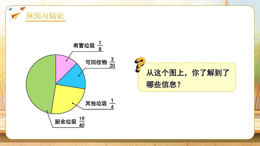 【任务型备课】人教版五年级下册-6.2 异分母分数加减法（课件）第8页