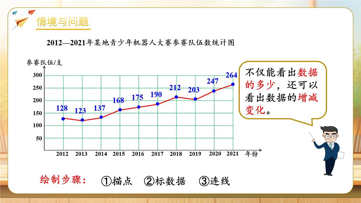 【任务型备课】人教版五年级下册-7.2 复式折线统计图（课件）第4页