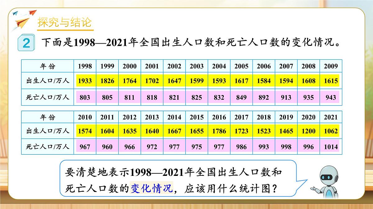 【任务型备课】人教版五年级下册-7.2 复式折线统计图（课件）第7页