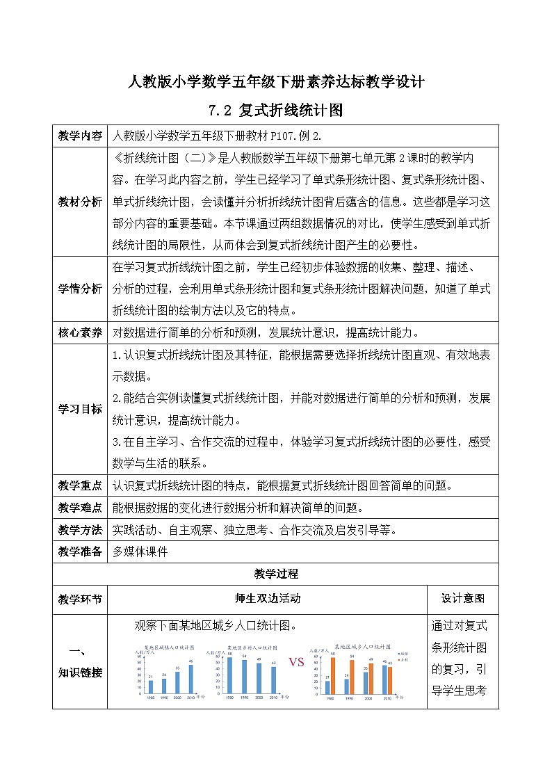 【任务型备课】人教版五年级下册-7.2 复式折线统计图（教学设计含反思）第1页