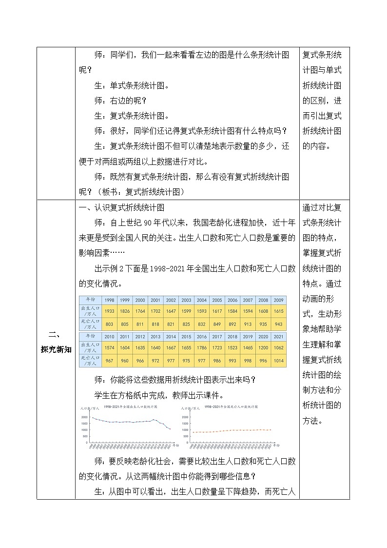 【任务型备课】人教版五年级下册-7.2 复式折线统计图（教学设计含反思）第2页