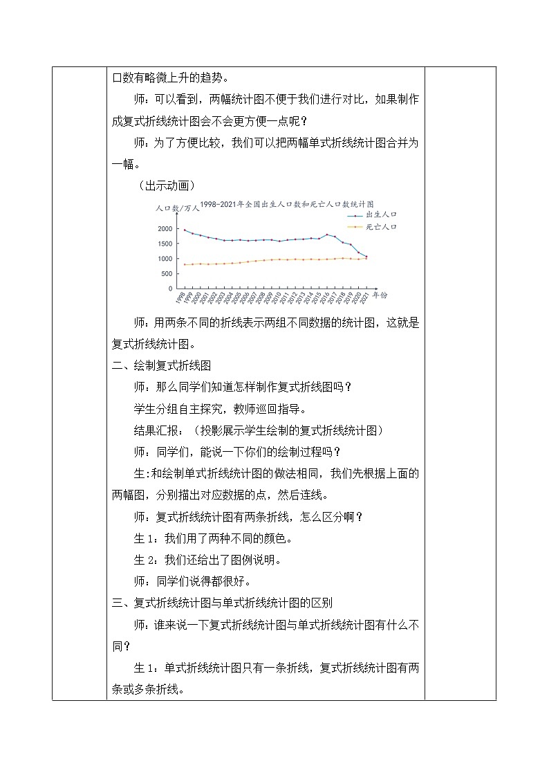 【任务型备课】人教版五年级下册-7.2 复式折线统计图（教学设计含反思）第3页