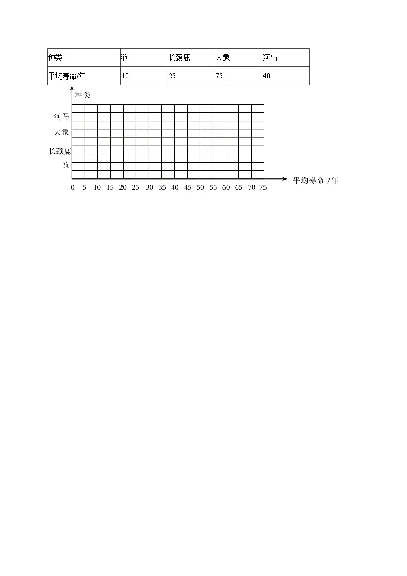 8.2复式条形统计图（练习-学困生）小学数学四年级下册同步分层 人教版 含解析第3页