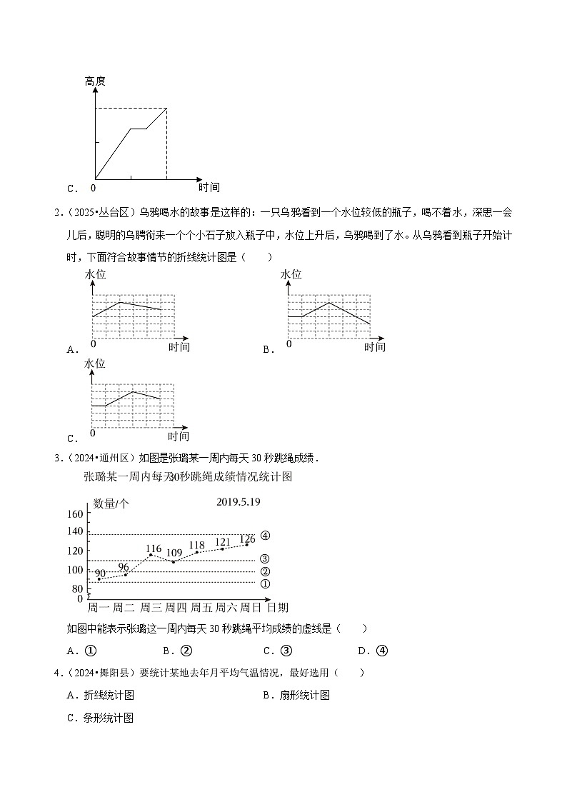 第7章单元测试（含解析）（练习-学困生）2025-2026学年小学数学五年级下册同步分层 人教版第2页