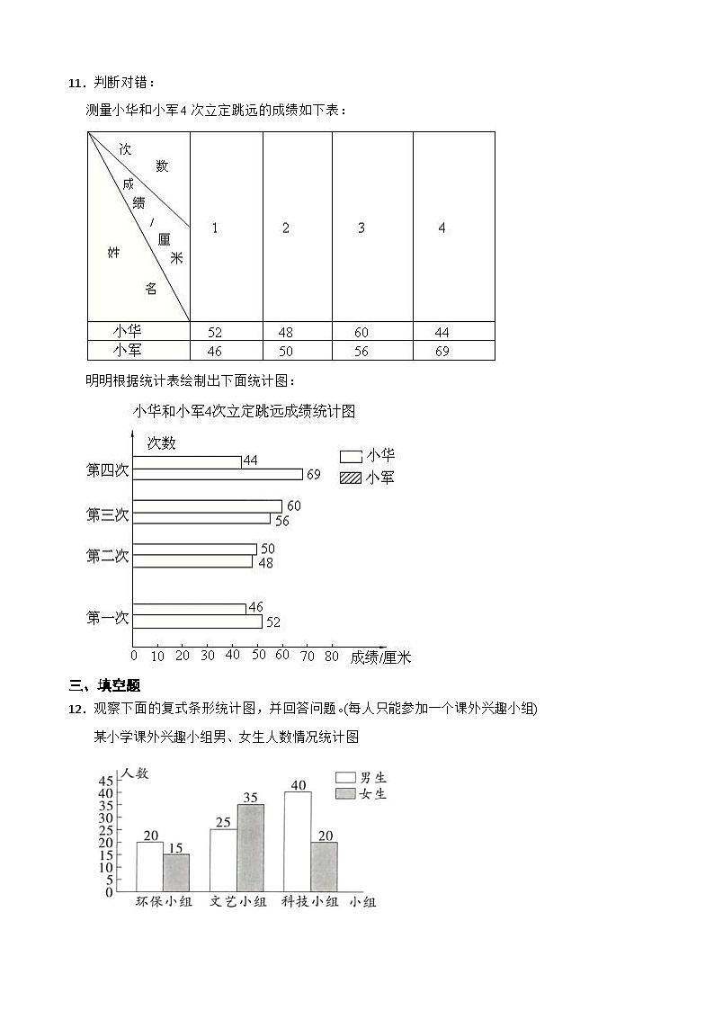 2026年北师大版五年级下册数学《数据的表示和分析—复式条形统计图的特点及绘制》一课一练（含答案解析）第2页