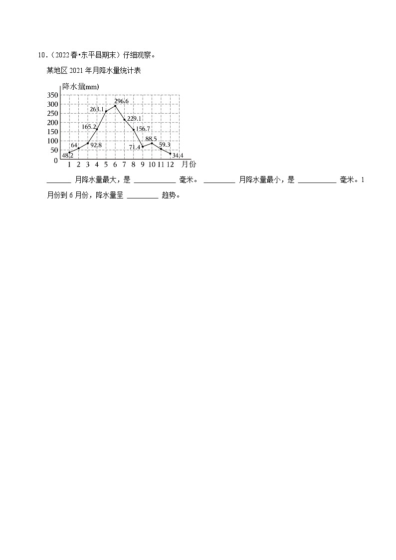 7.1.1单式折线统计图（练习 含解析-尖子生）2025-2026学年小学数学五年级下册同步分层 人教版第3页