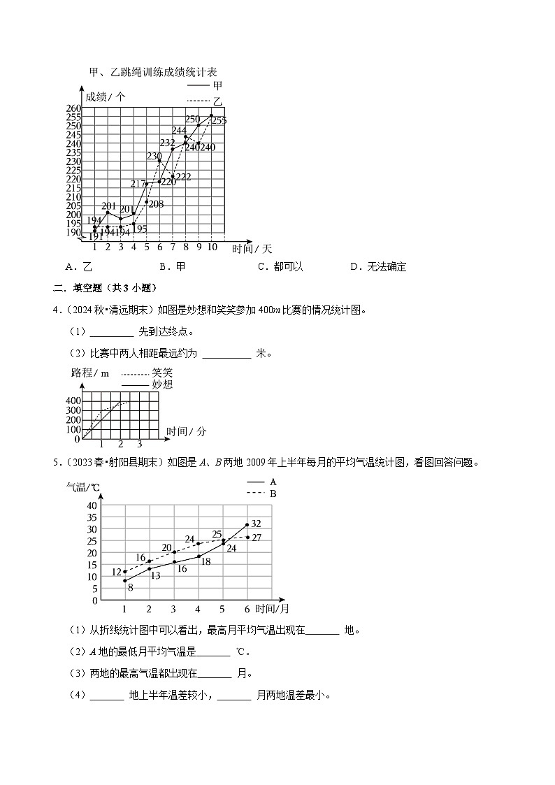 7.1.2复式折线统计图（练习 含解析-中等生）2025-2026学年小学数学五年级下册同步分层 人教版第2页