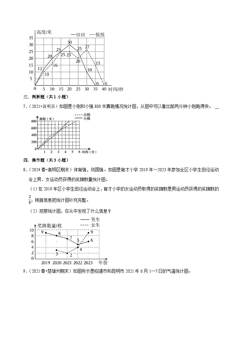 7.1.2复式折线统计图（练习 含解析-尖子生）2025-2026学年小学数学五年级下册同步分层 人教版第3页