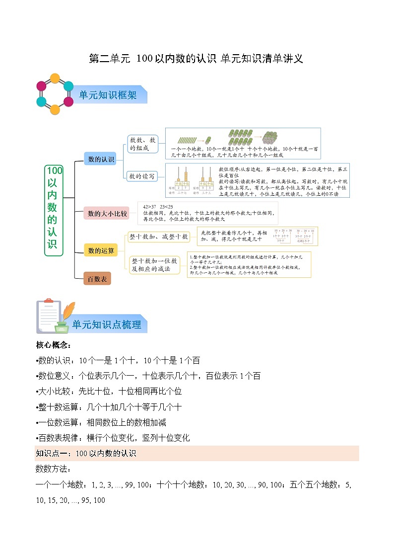 第二单元 100以内数的认识（原卷版）第1页