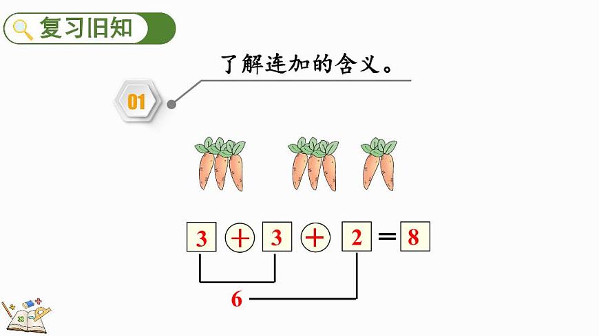 人教版（2024）数学一年级上册第二单元《 6～10 的认识和加、减法》第18课时《练一练》教案第2页