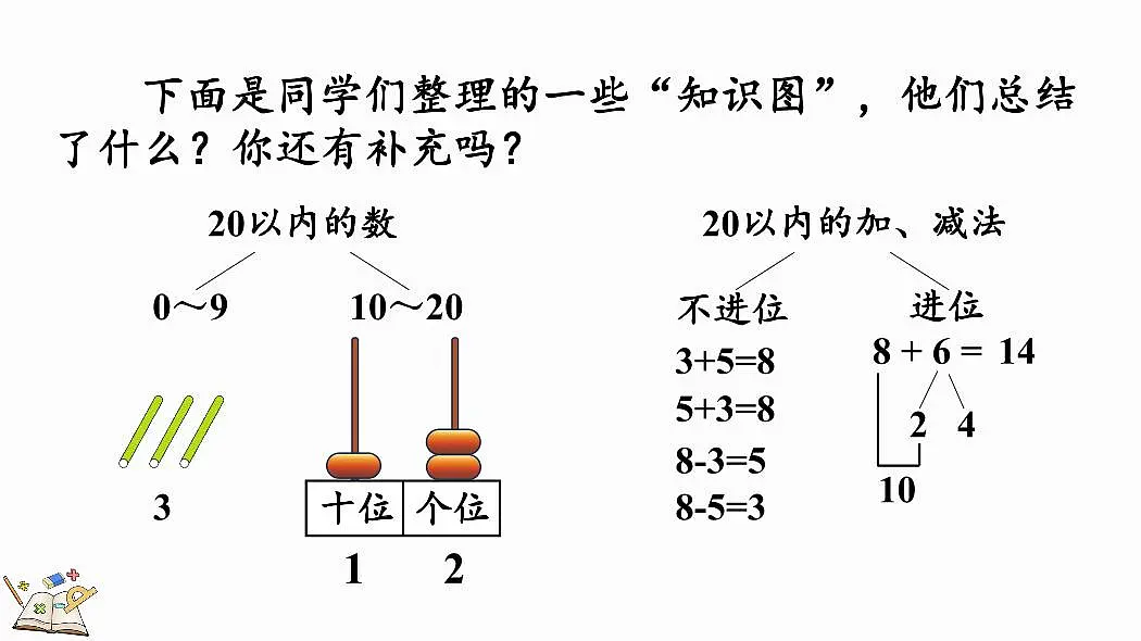 人教版（2024）数学一年级上册第六单元《复习与关联》第1课时《数与运算》教案第3页