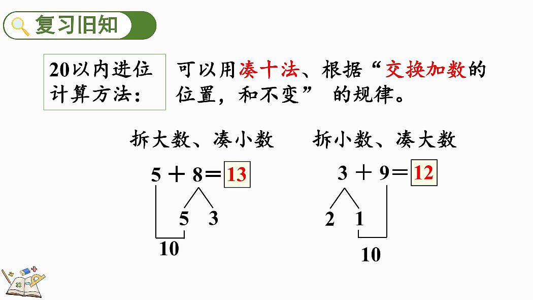 人教版（2024）数学一年级上册第五单元《 20以内的进位加法》第11课时《练一练》教案第2页