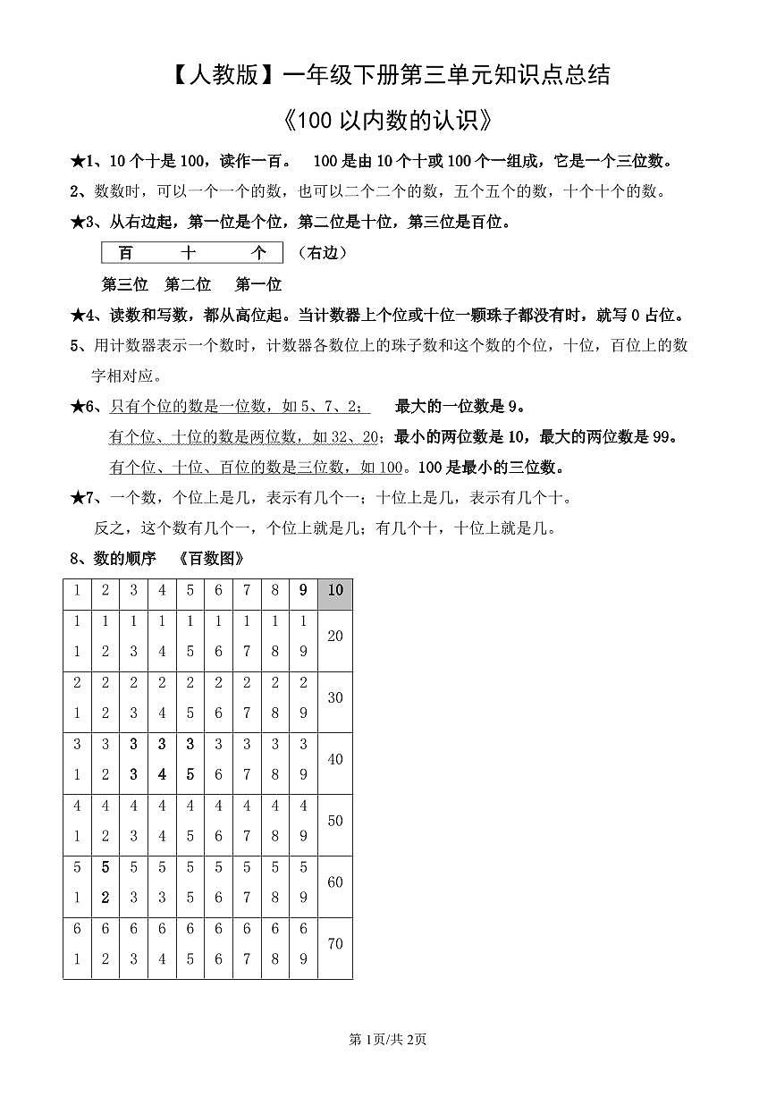 人教版（2024）数学一年级下册第三单元知识点总结《100以内数的认识》教案第1页