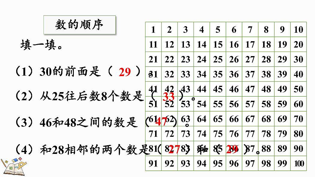 人教版（2024）数学一年级下册第三单元《100以内数的认识》第8课时《练一练》教案第3页