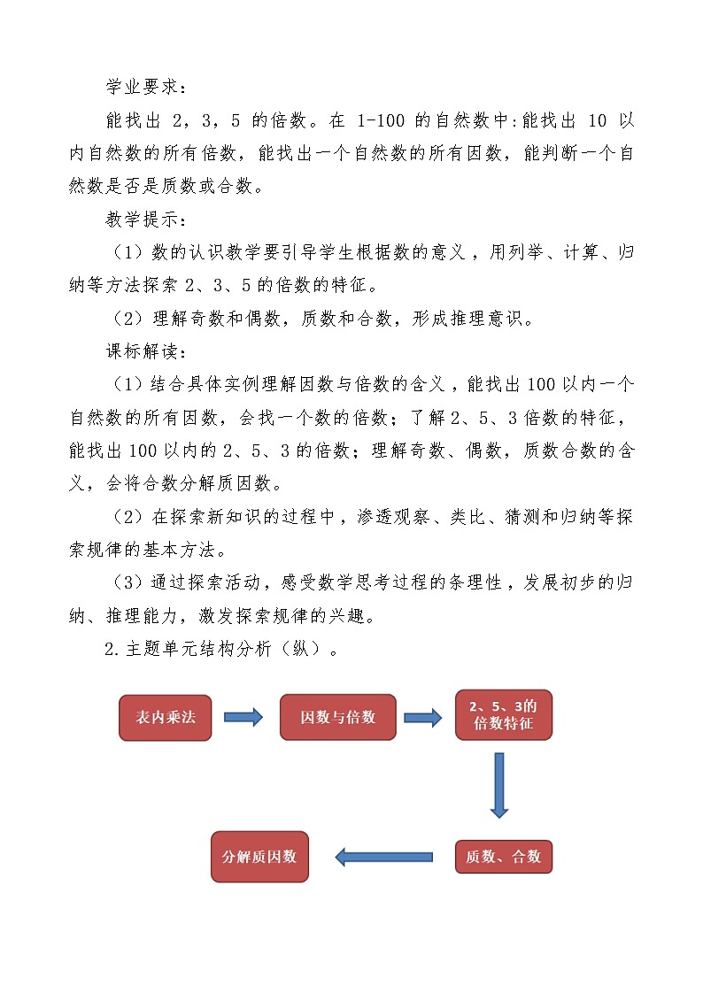 青岛版小学数学五年级上册 因数和倍数 大单元教学设计第2页