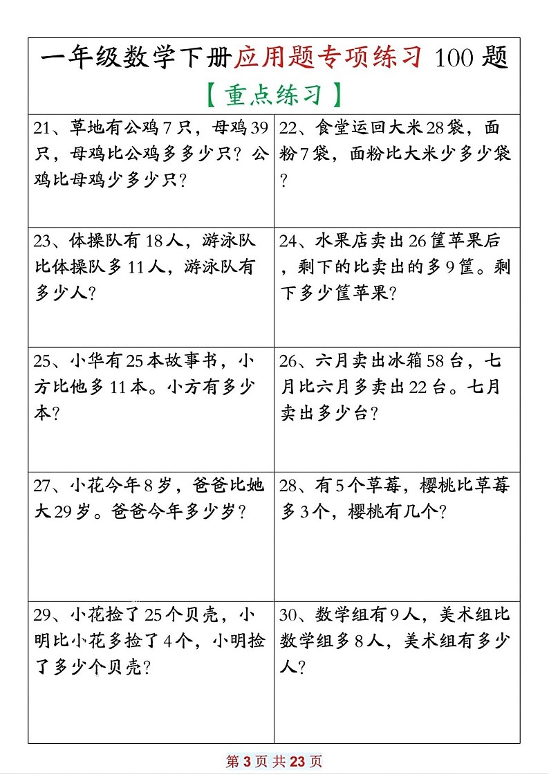 一年级下学期数学——应用题专项练习100题（含答案）第3页