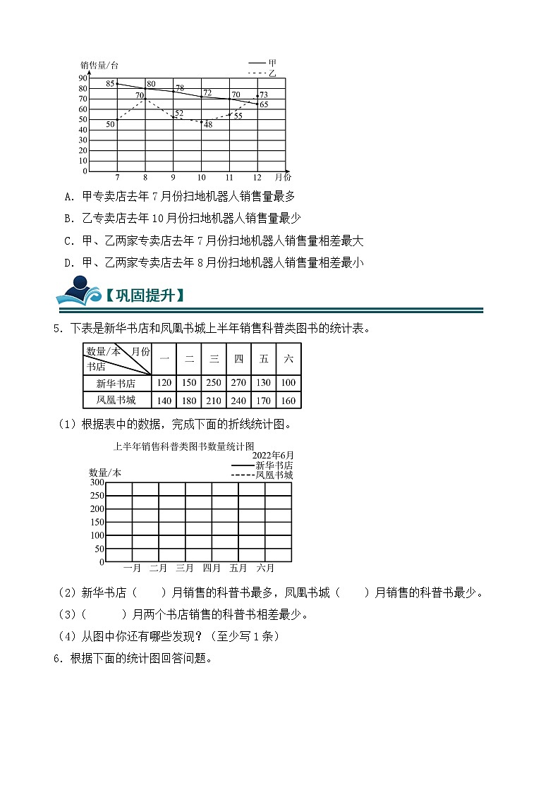 2.2 复式折线统计图 同步练习（含答案）-苏教版小学数学五年级下册第2页