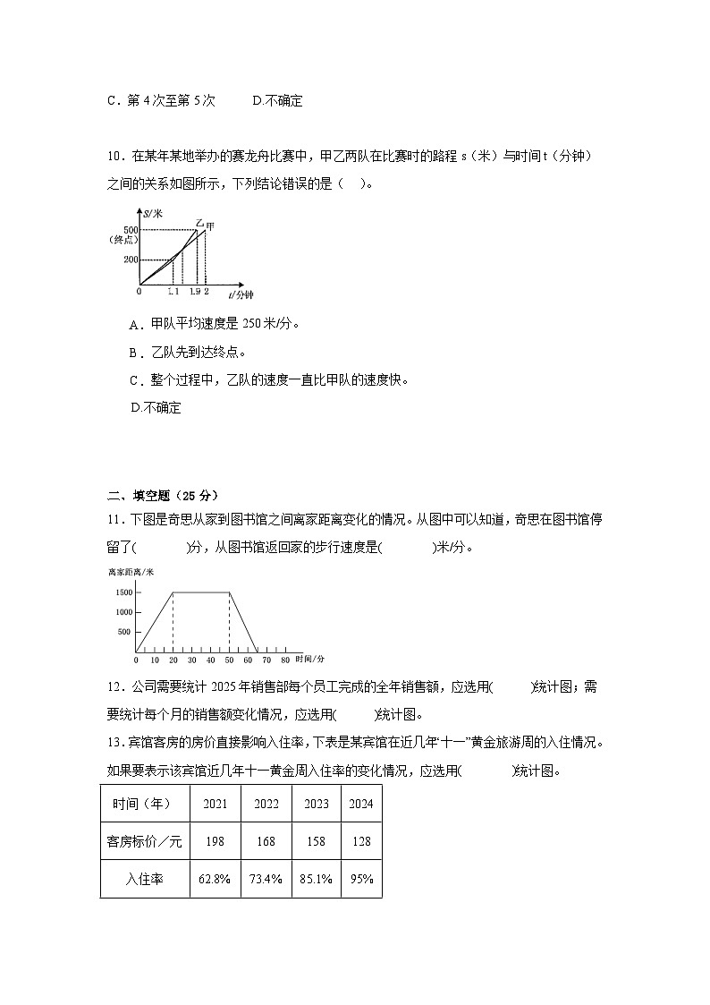 2026学年五年级下册数学单元全真模拟培优卷（苏教版）第2单元 折线统计图（含答案解析）第3页