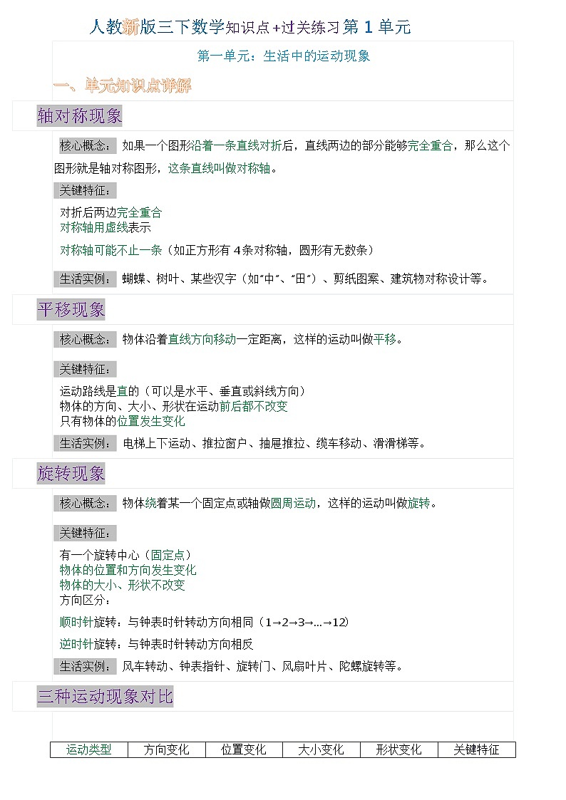 第一单元生活中的运动现象预习知识点+过关练习（知识清单） 人教版三年级下册数学含答案第1页