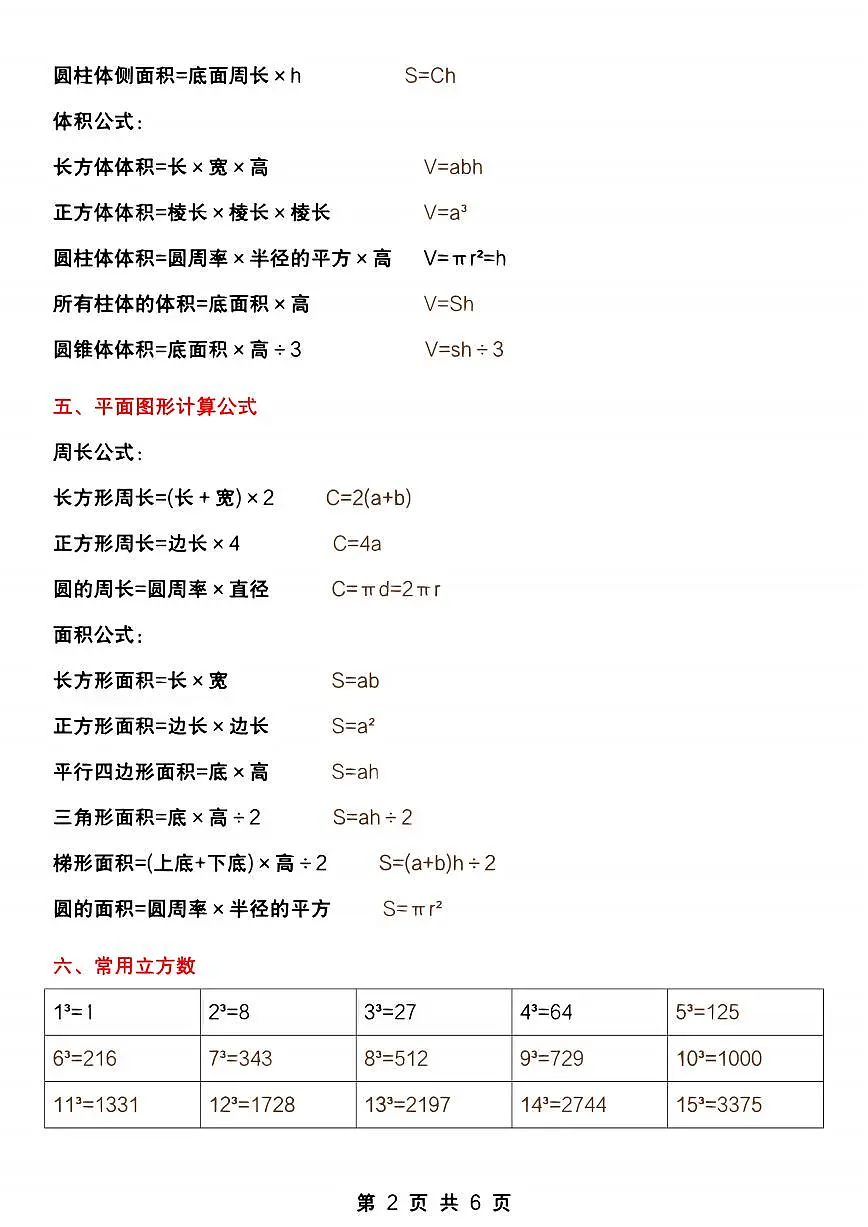 人教版六年级数学下册【必背重点知识点汇总】学案第2页