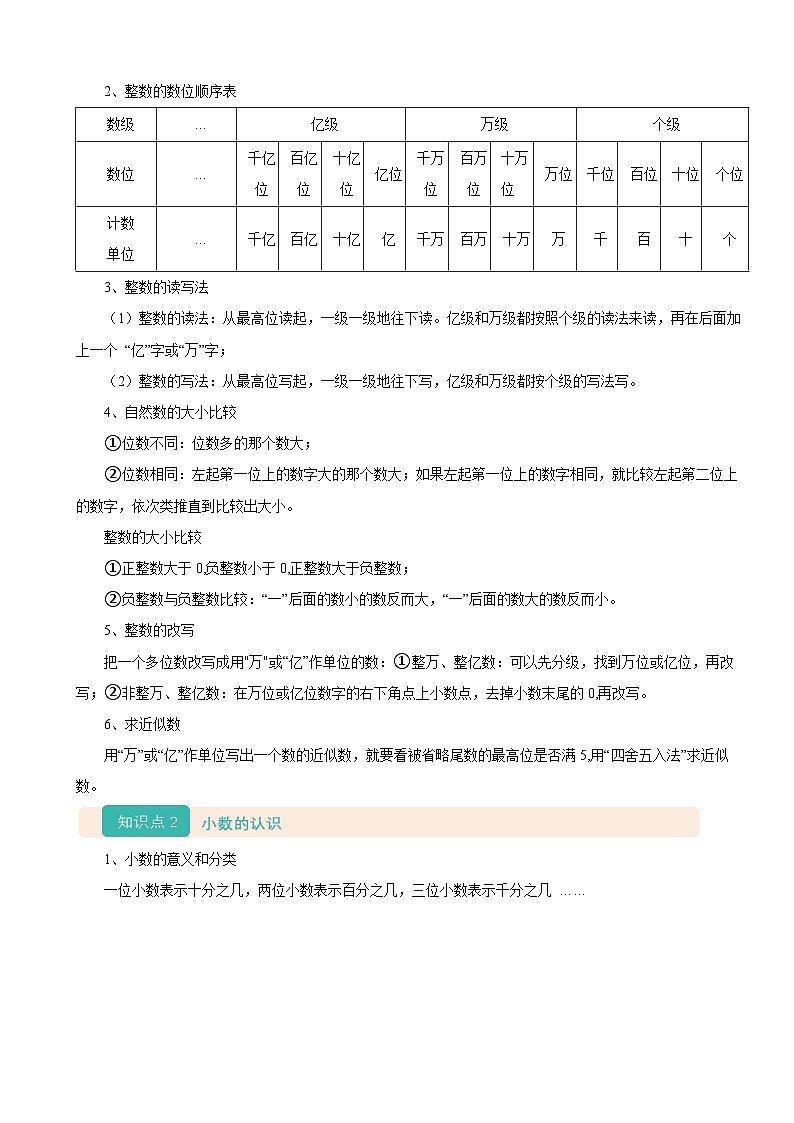 2026年小升初数学复习精讲精练专题一《数的认识》人教版（含解析）第2页