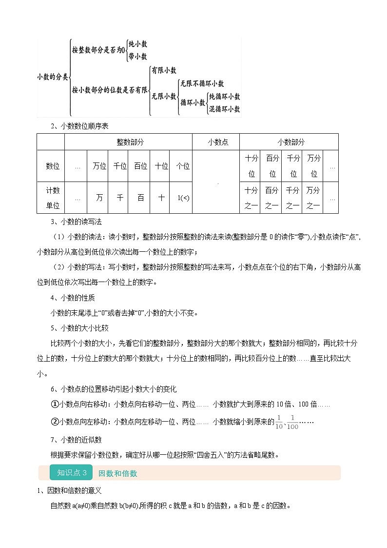 2026年小升初数学复习精讲精练专题一《数的认识》人教版（含解析）第3页