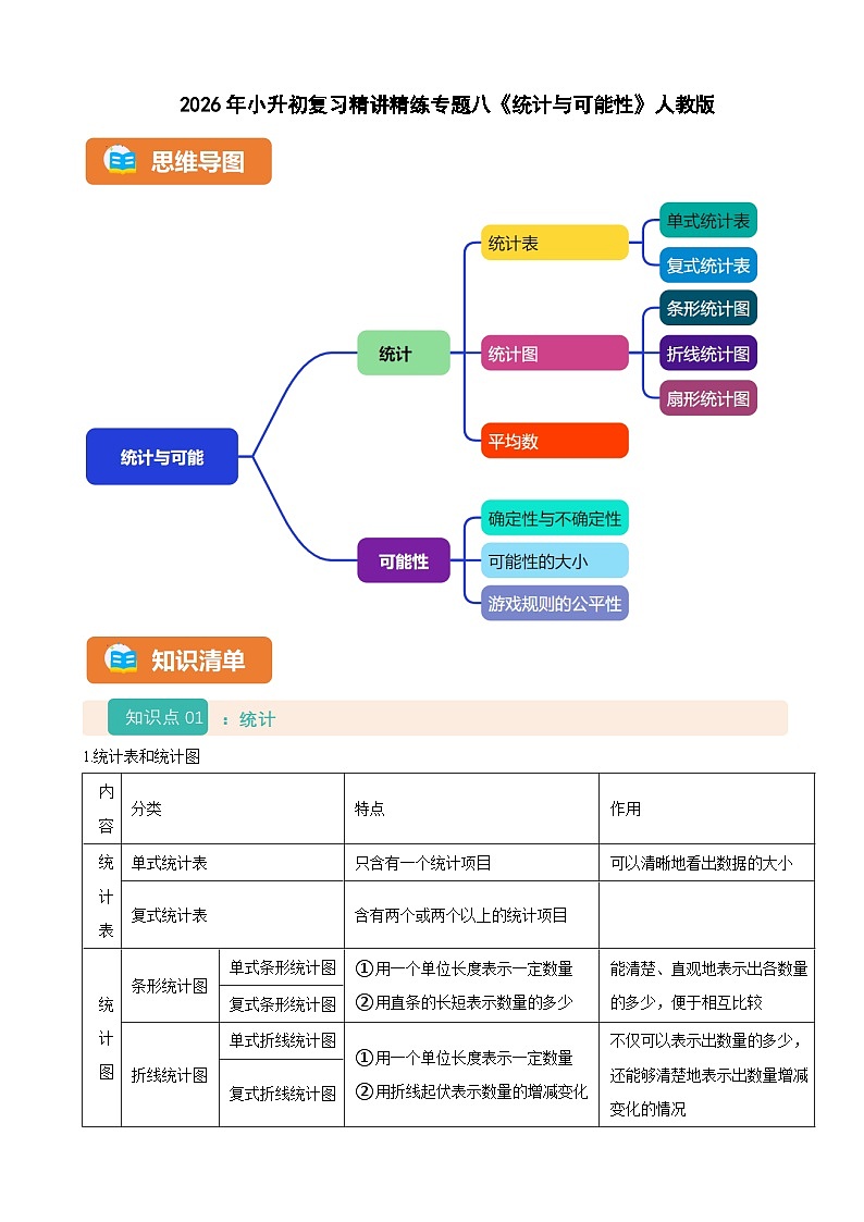 2026年小升初数学复习精讲精练专题八《统计与可能性》人教版（含解析）第1页