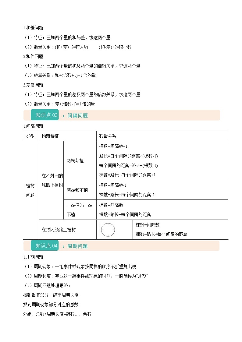 2026年小升初数学复习精讲精练专题九《解决问题》人教版（有答案）第2页